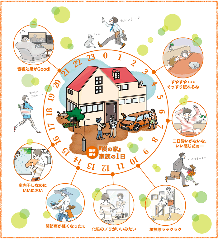 炭の注文住宅イメージ01