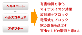 ICASの効果イメージ